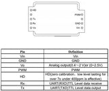 1% CO2 Gas Sensor NDIR MINI