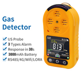 CO2 Gas Detector Alarm & Handheld Analyzer